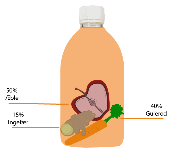 Guleroden